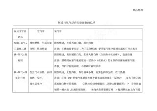 物质与氧气反应试验现象的总结