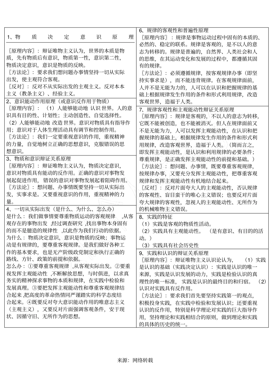 物质决定意识原理_第1页