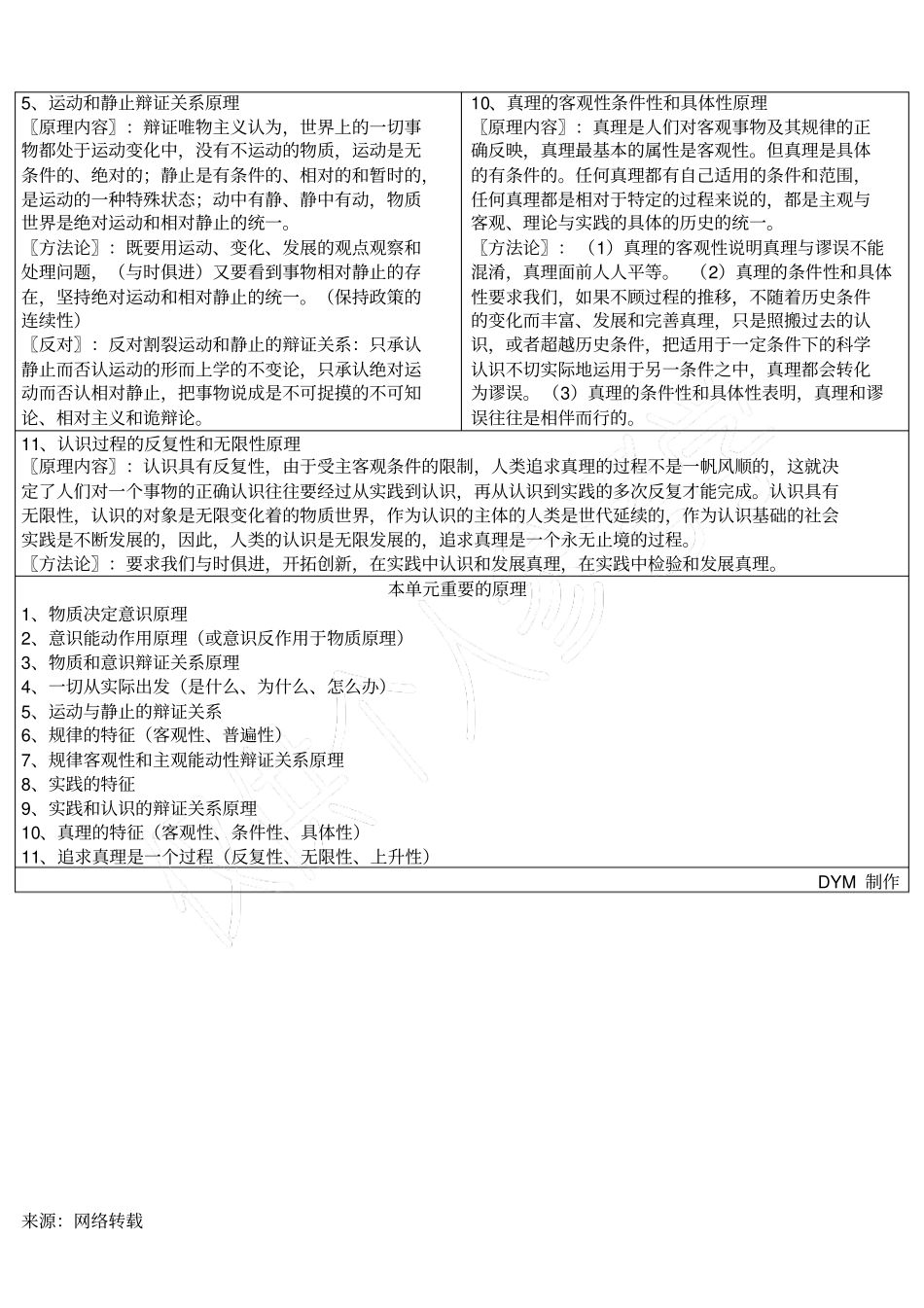 物质决定意识原理_第2页