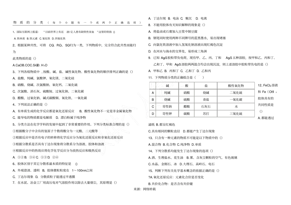 物质的分类练习题_第1页