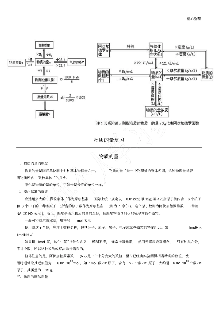 物质的量复习全面详细_第1页