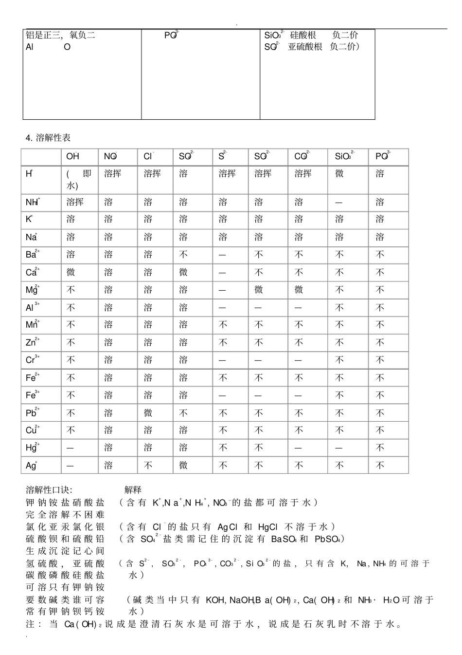 物质的量物质的分类必背内容_第2页