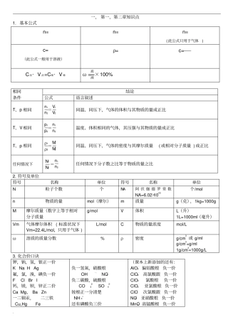 物质的量物质的分类必背内容