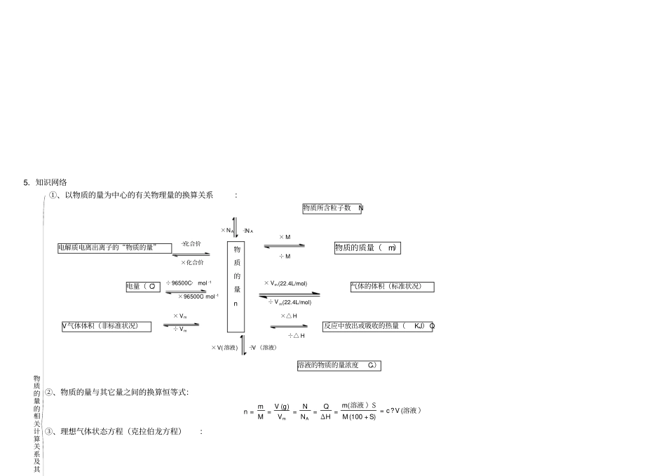 物质的量的浓度知识点整理_第2页