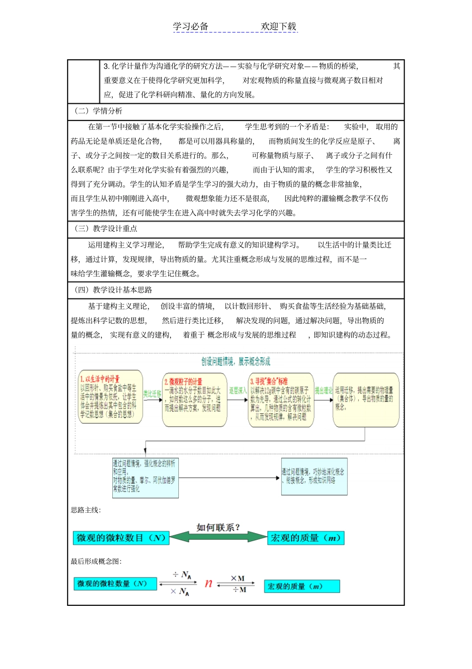 物质的量的单位摩尔教学设计_第2页