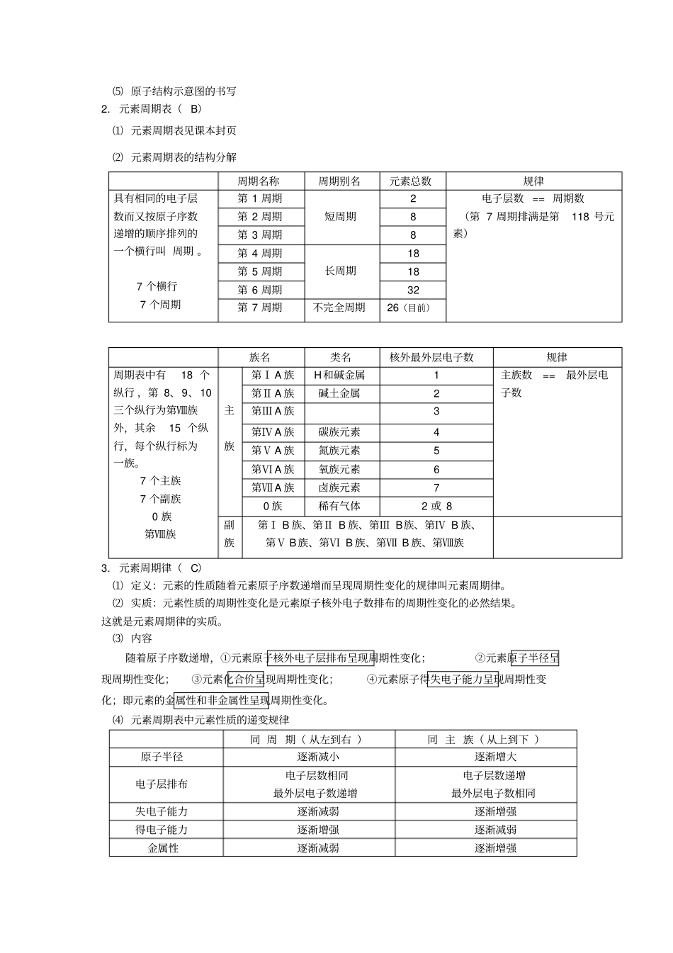 物质结构元素周期表知识点总结_第2页