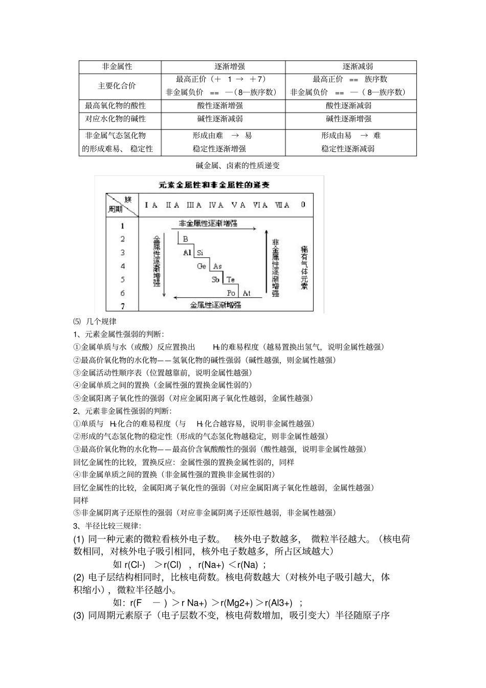 物质结构元素周期表知识点总结_第3页