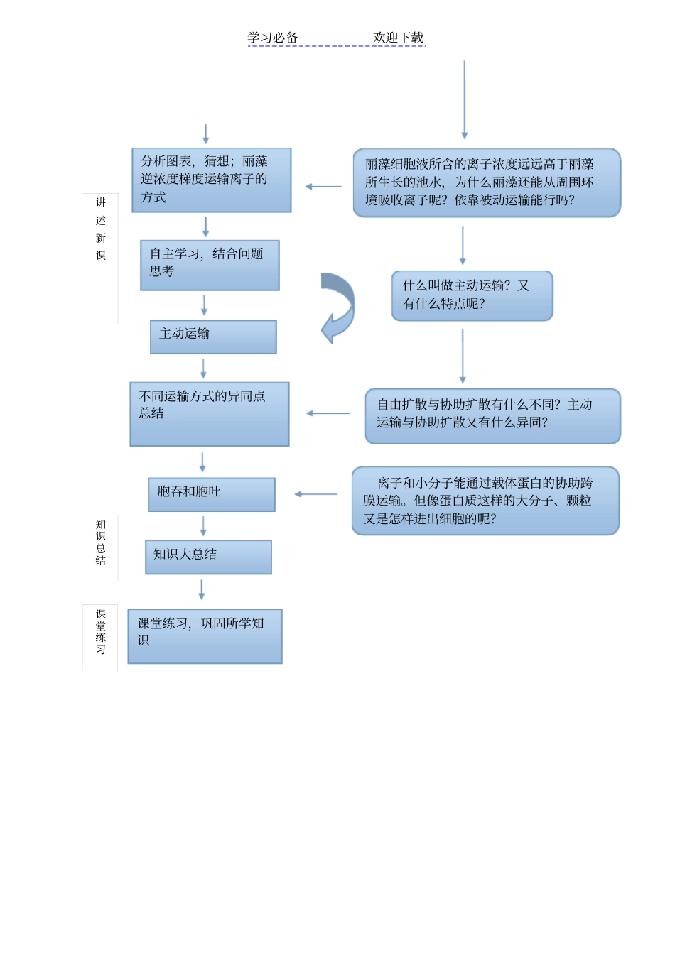 物质跨膜运输方式教学设计_第3页