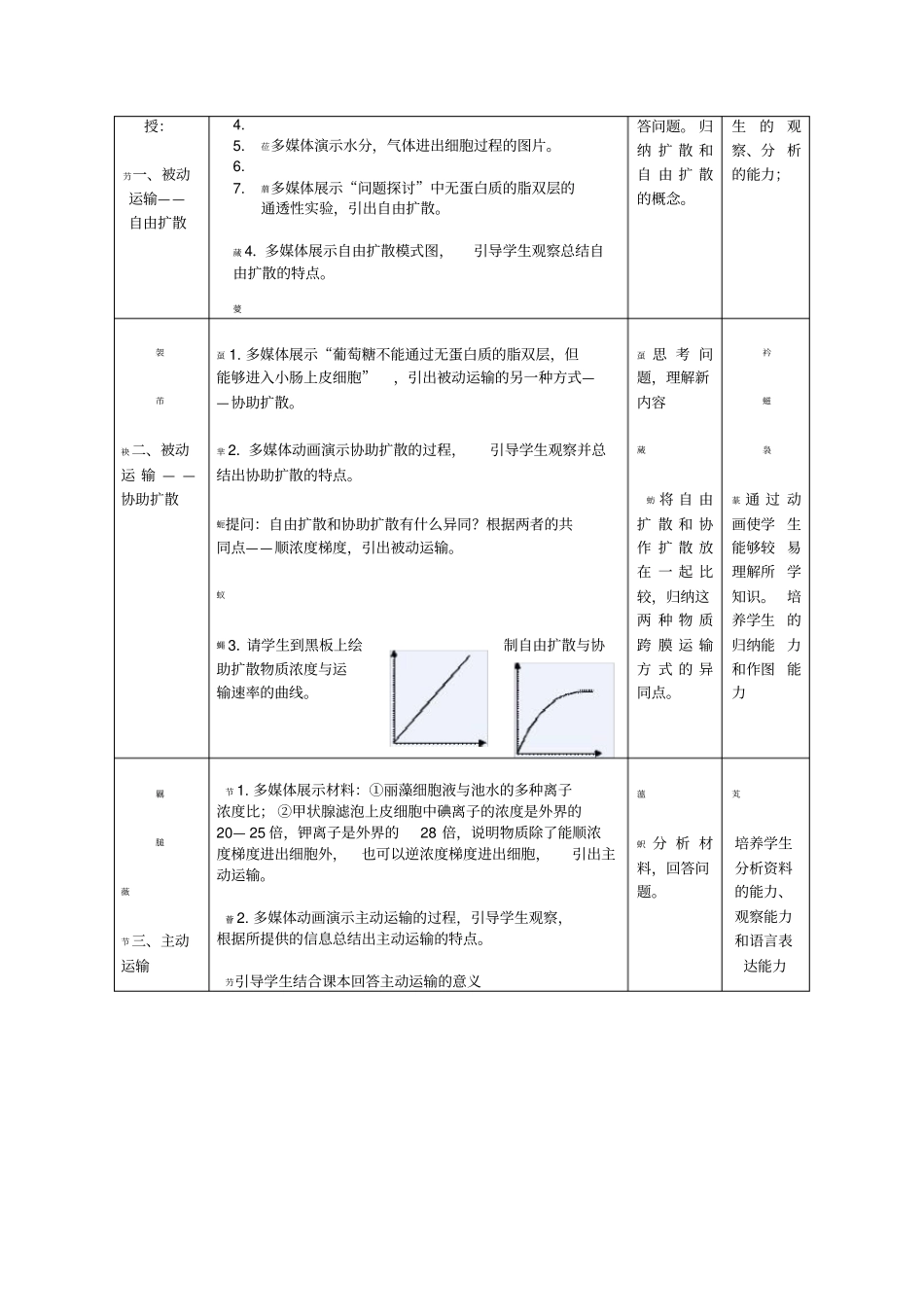 物质跨膜运输的方式教学设计公开课_第3页