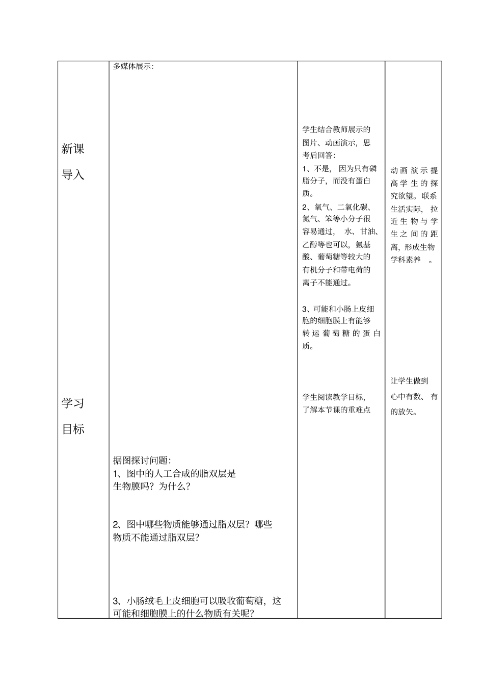 物质跨膜运输的方式汇总_第2页