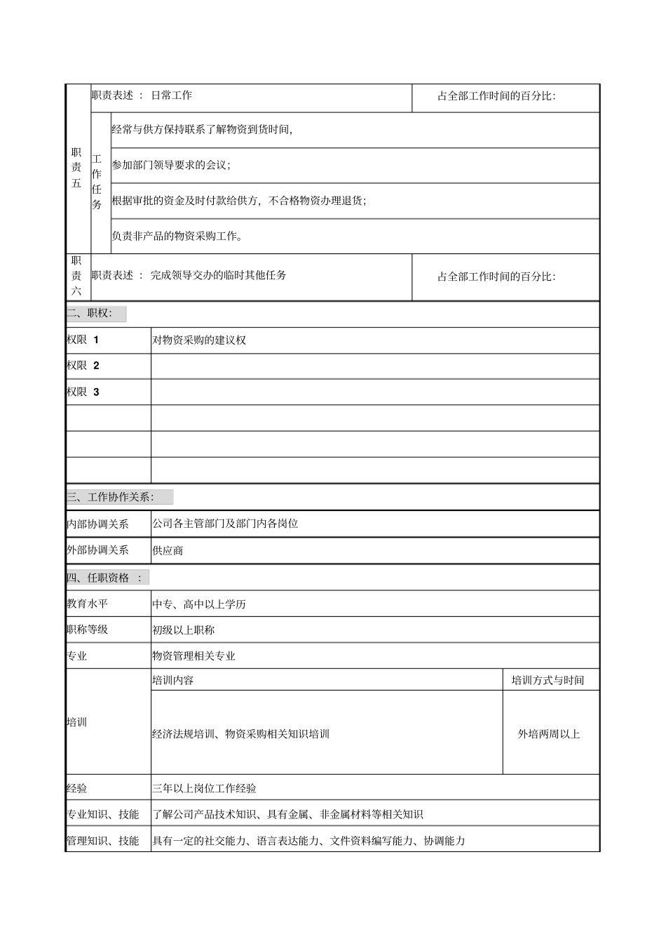 物资中心计划岗位说明书_第2页