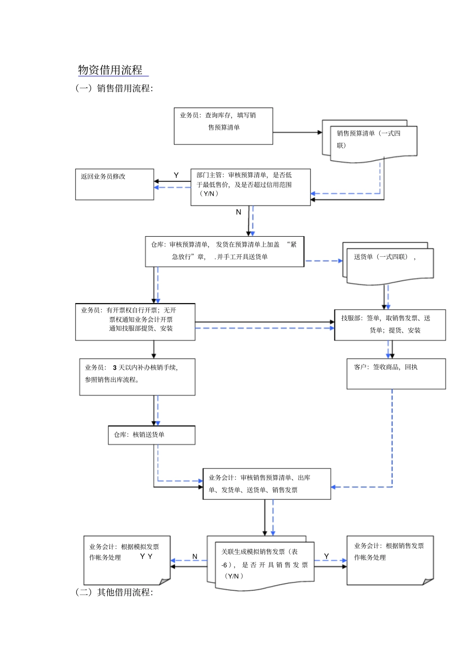 物资借用流程_第1页