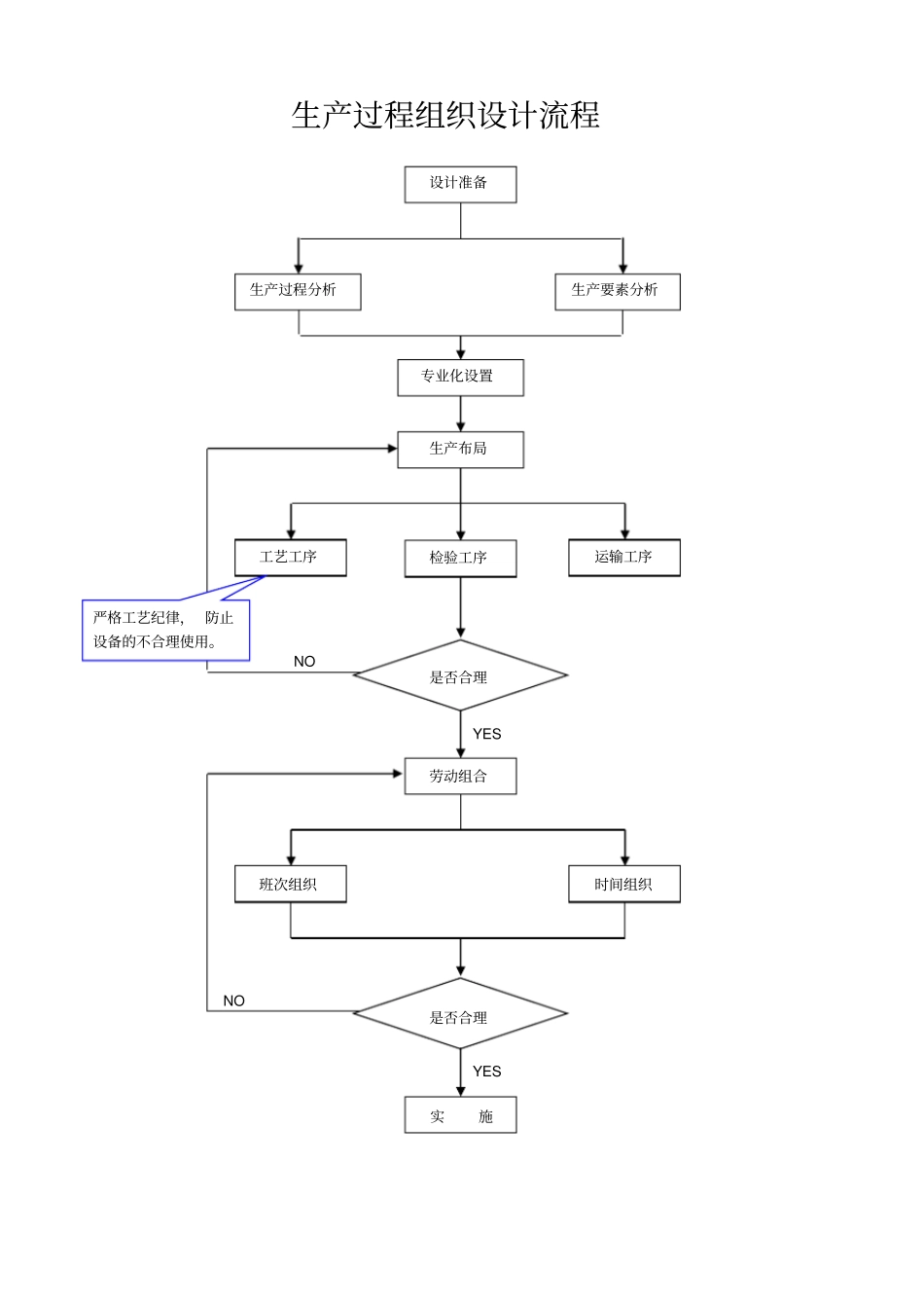 物资供应计划工作流程_第2页