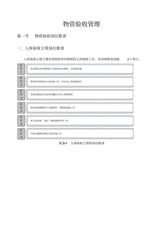 物资入库验收管理