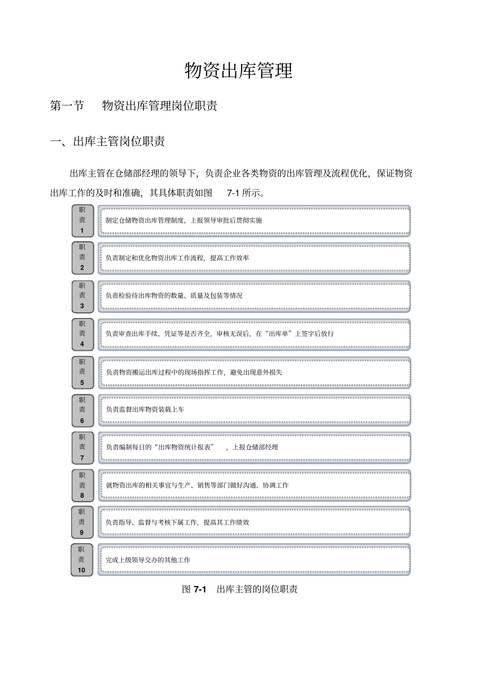 物资出库管理制度_第1页