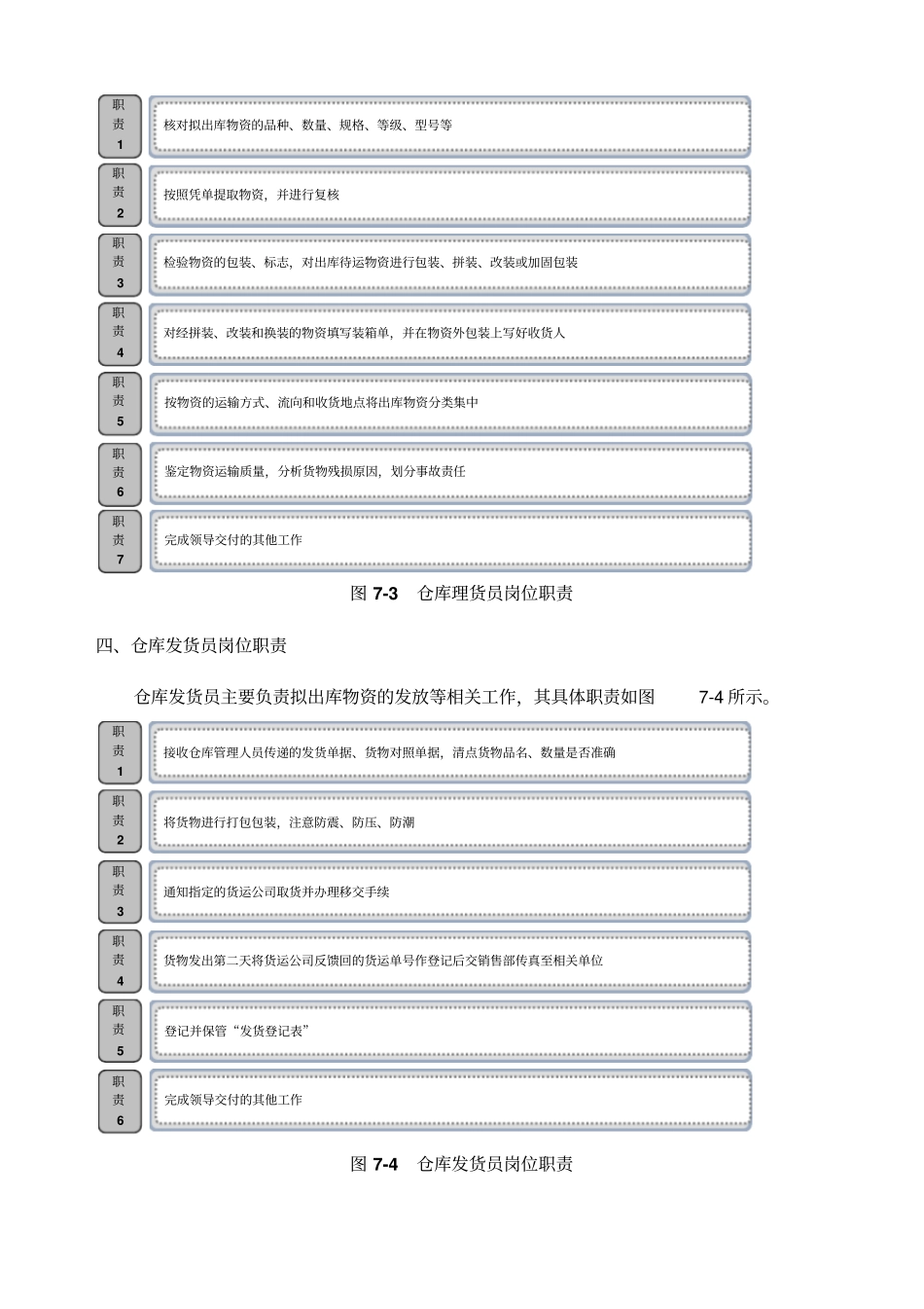 物资出库管理制度_第3页