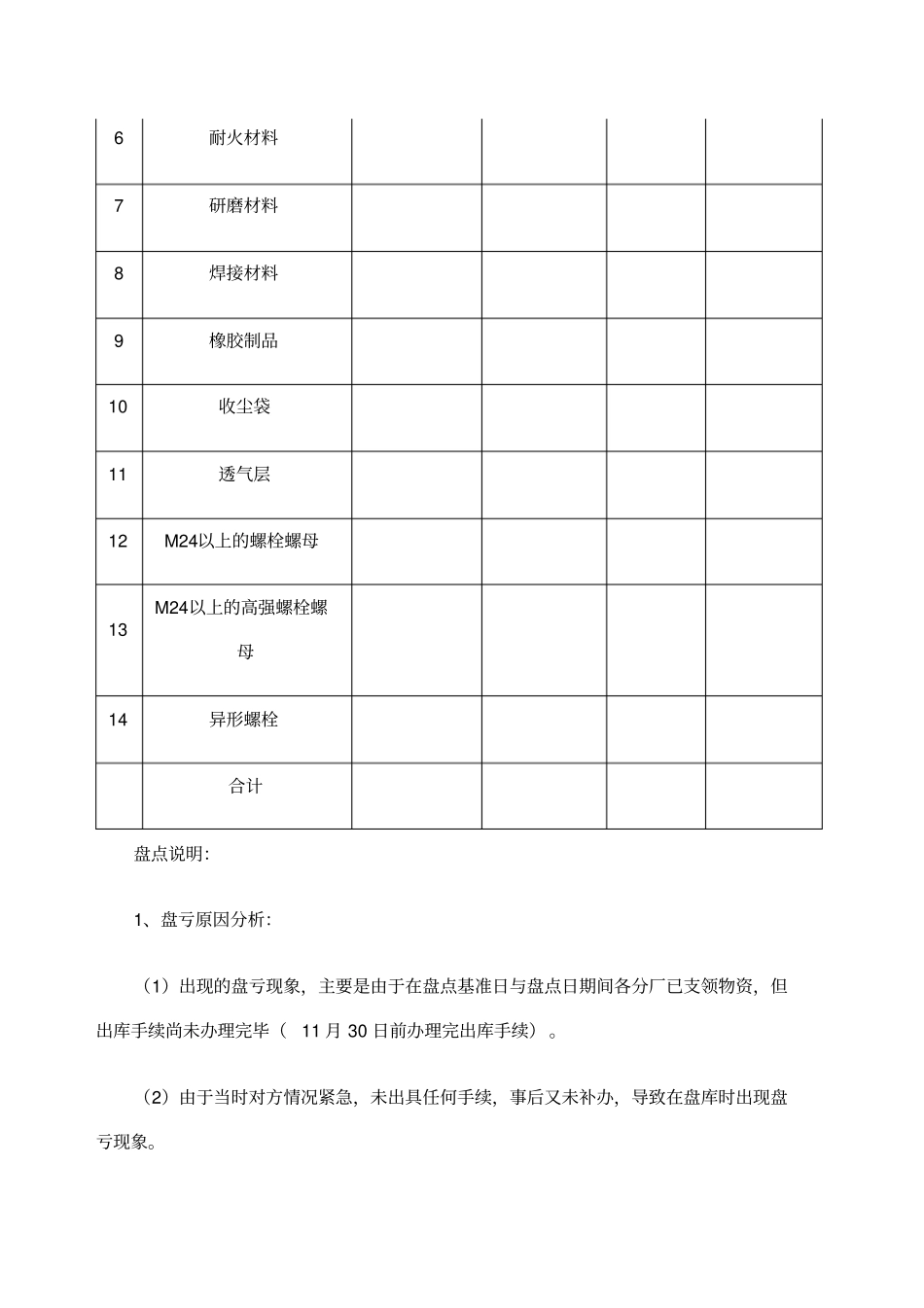 物资库房盘点报告_第2页