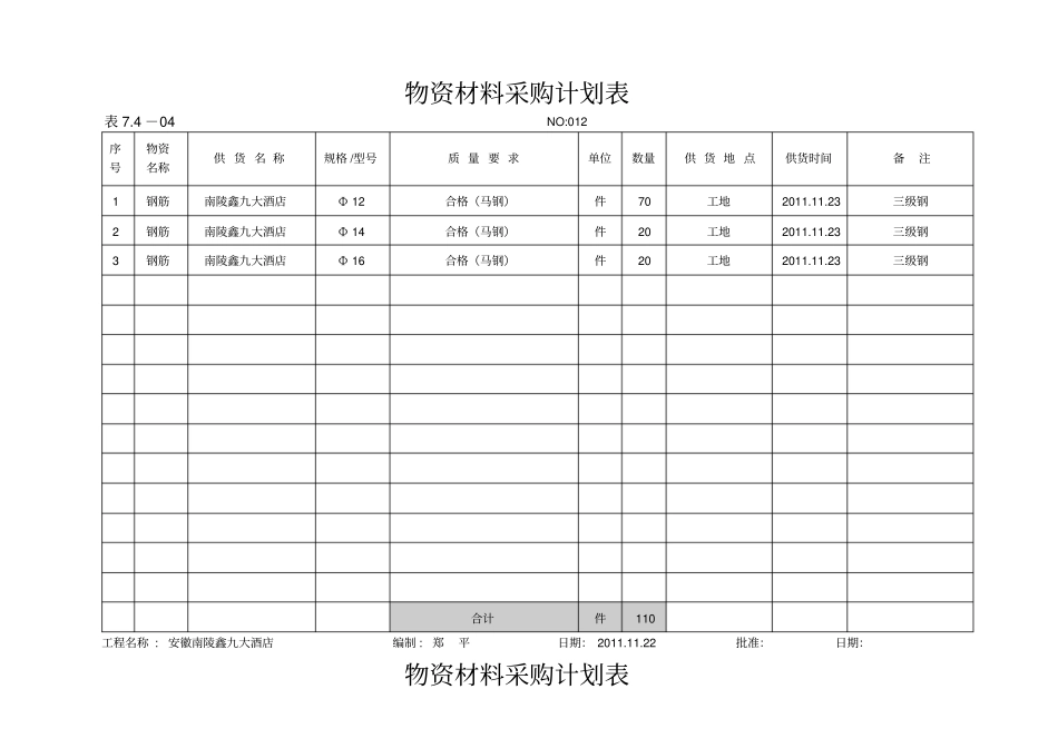 物资材料采购计划表_第1页