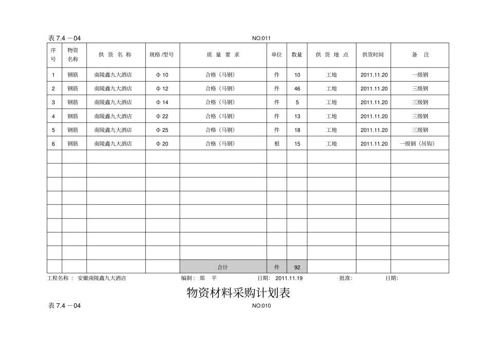 物资材料采购计划表_第2页