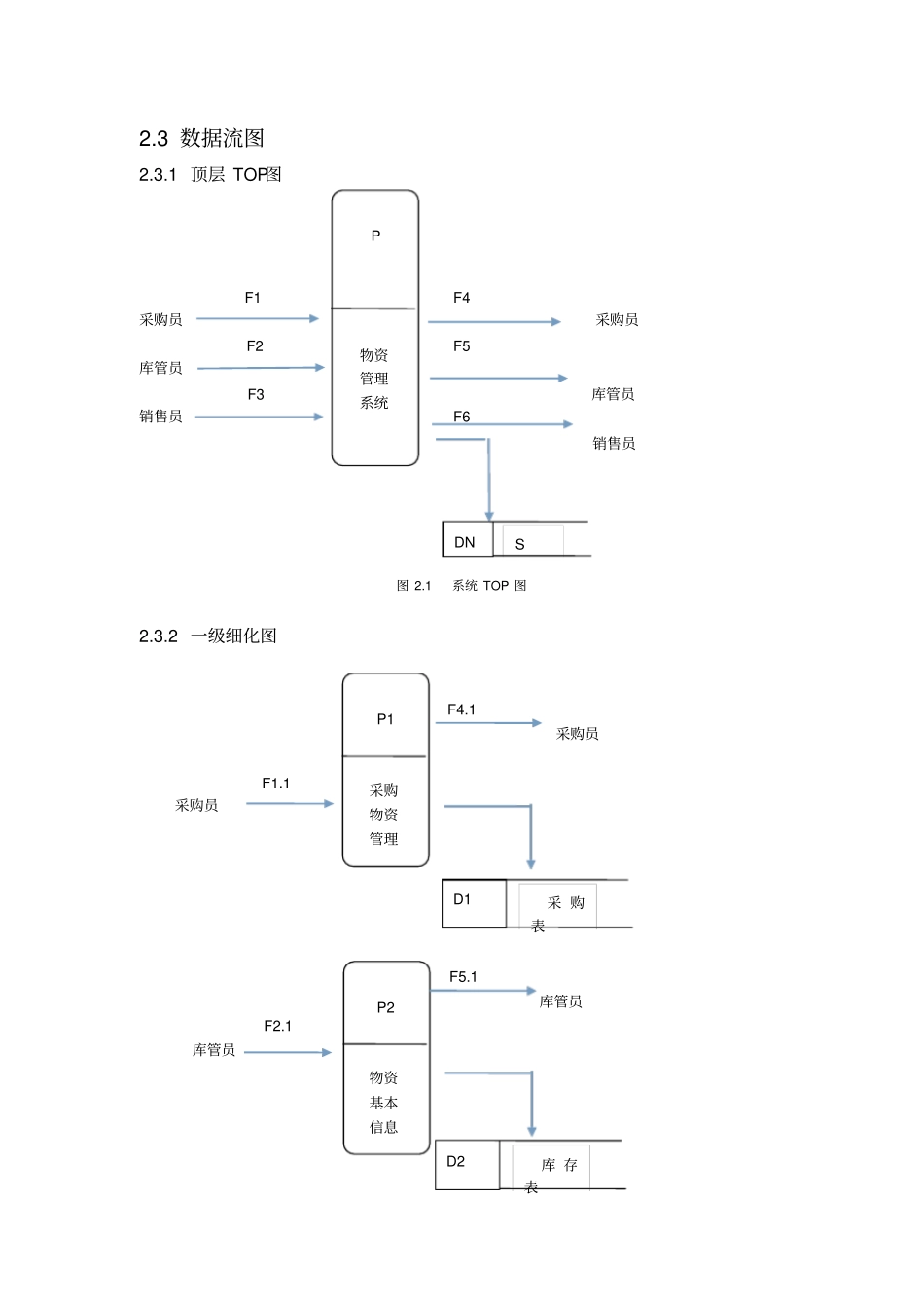 物资管理信息系统_第3页