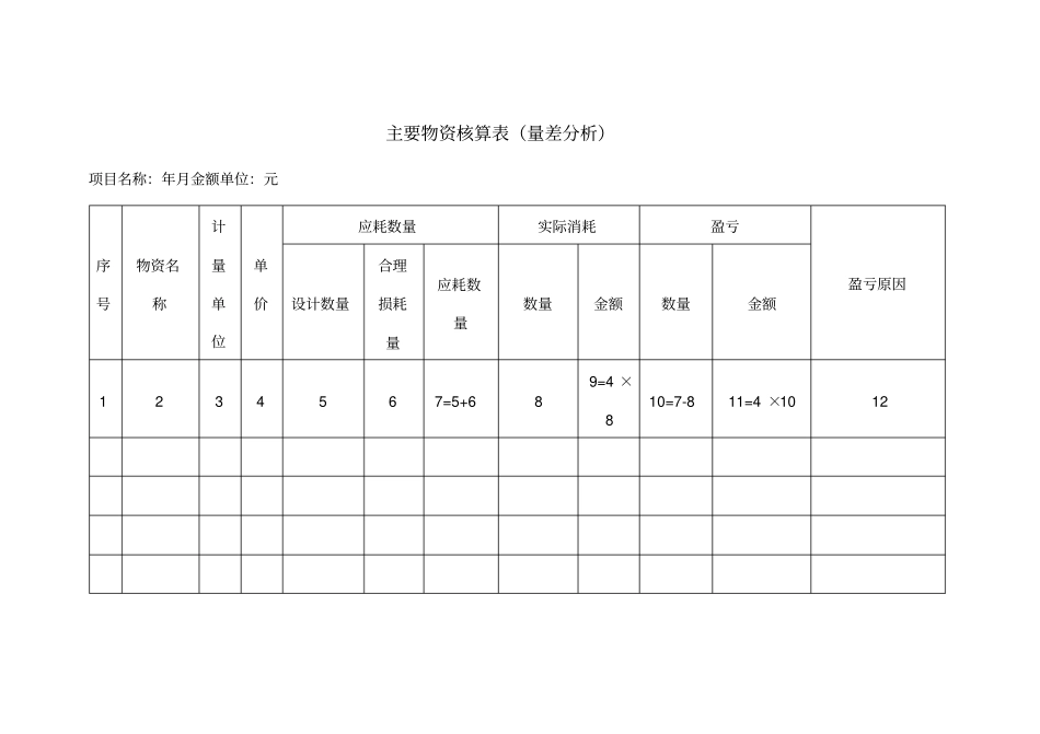 物资核算操作指引_第3页