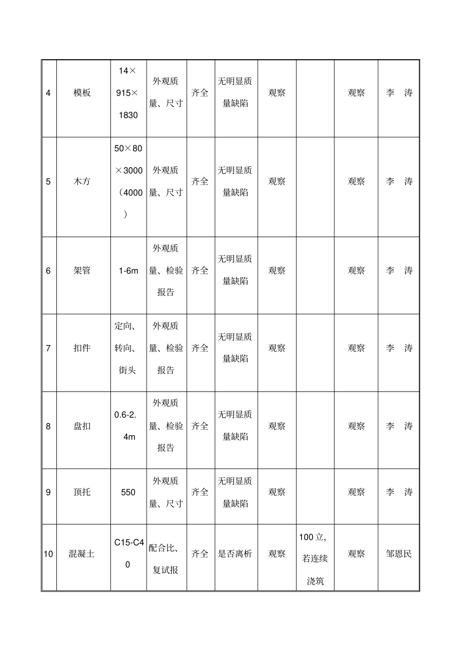 物资进场验收计划_第2页