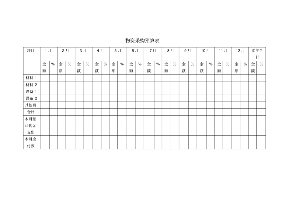 物资采购预算表模板_第1页