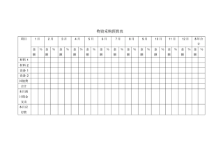 物资采购预算表模板