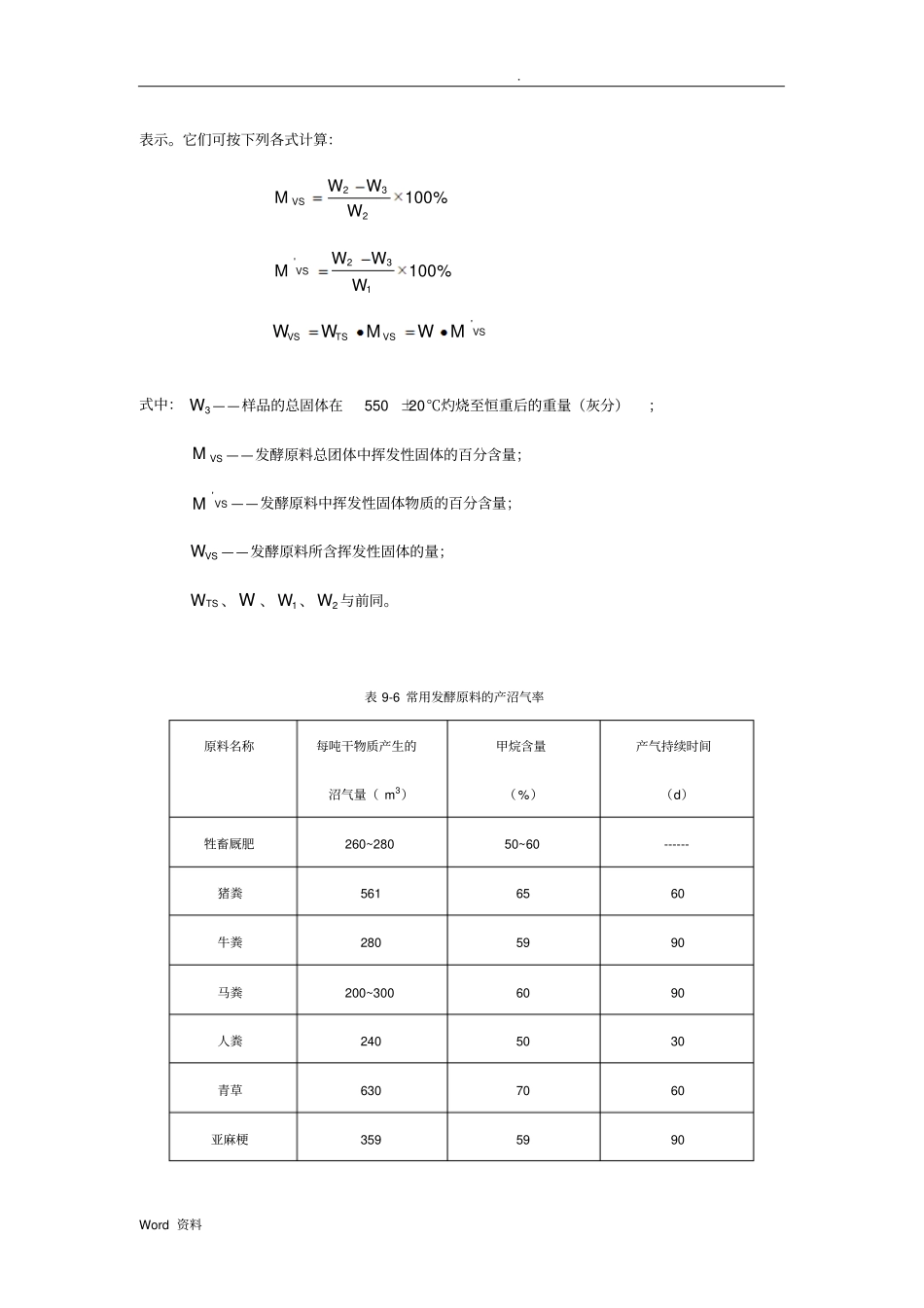牲畜粪便处理参考资料_第3页