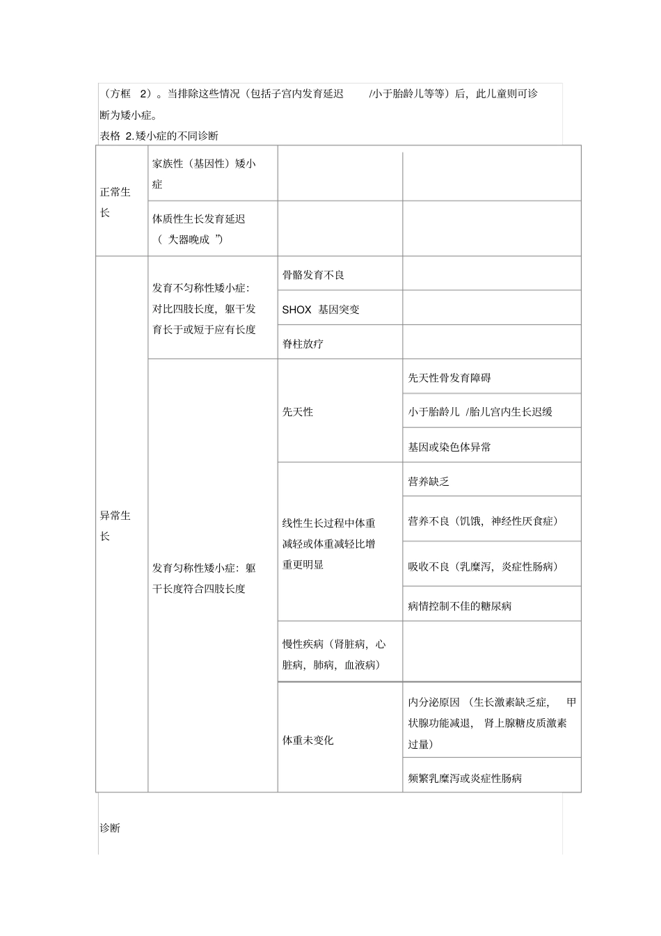 特发性矮小症综述_第2页