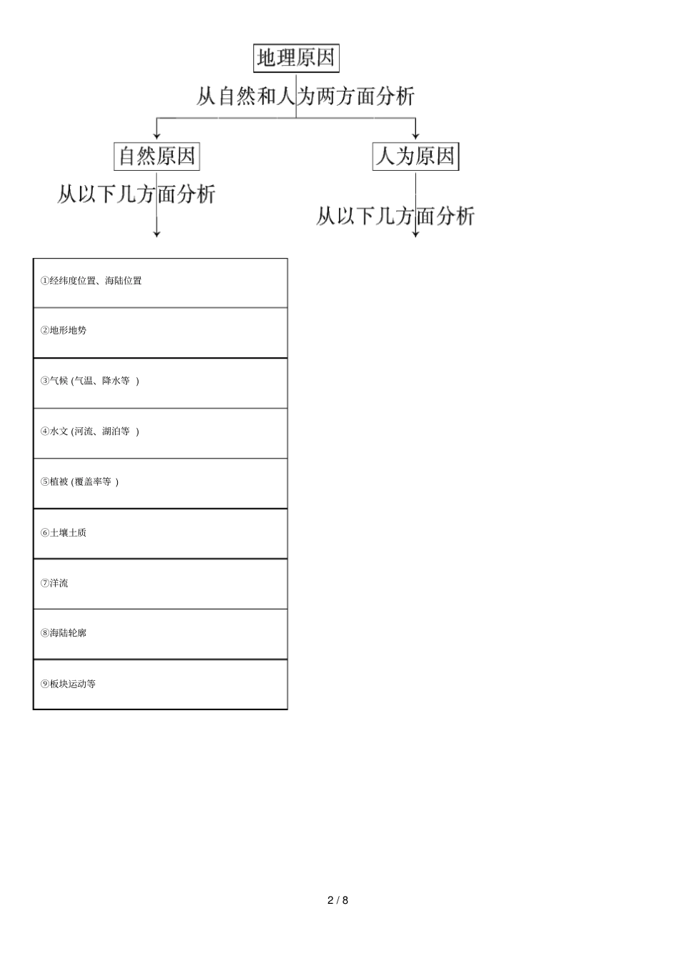 特征类问题答题模板_第2页