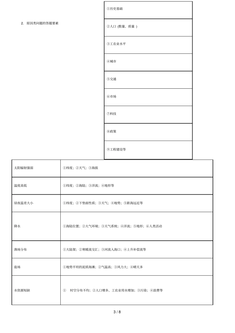 特征类问题答题模板_第3页