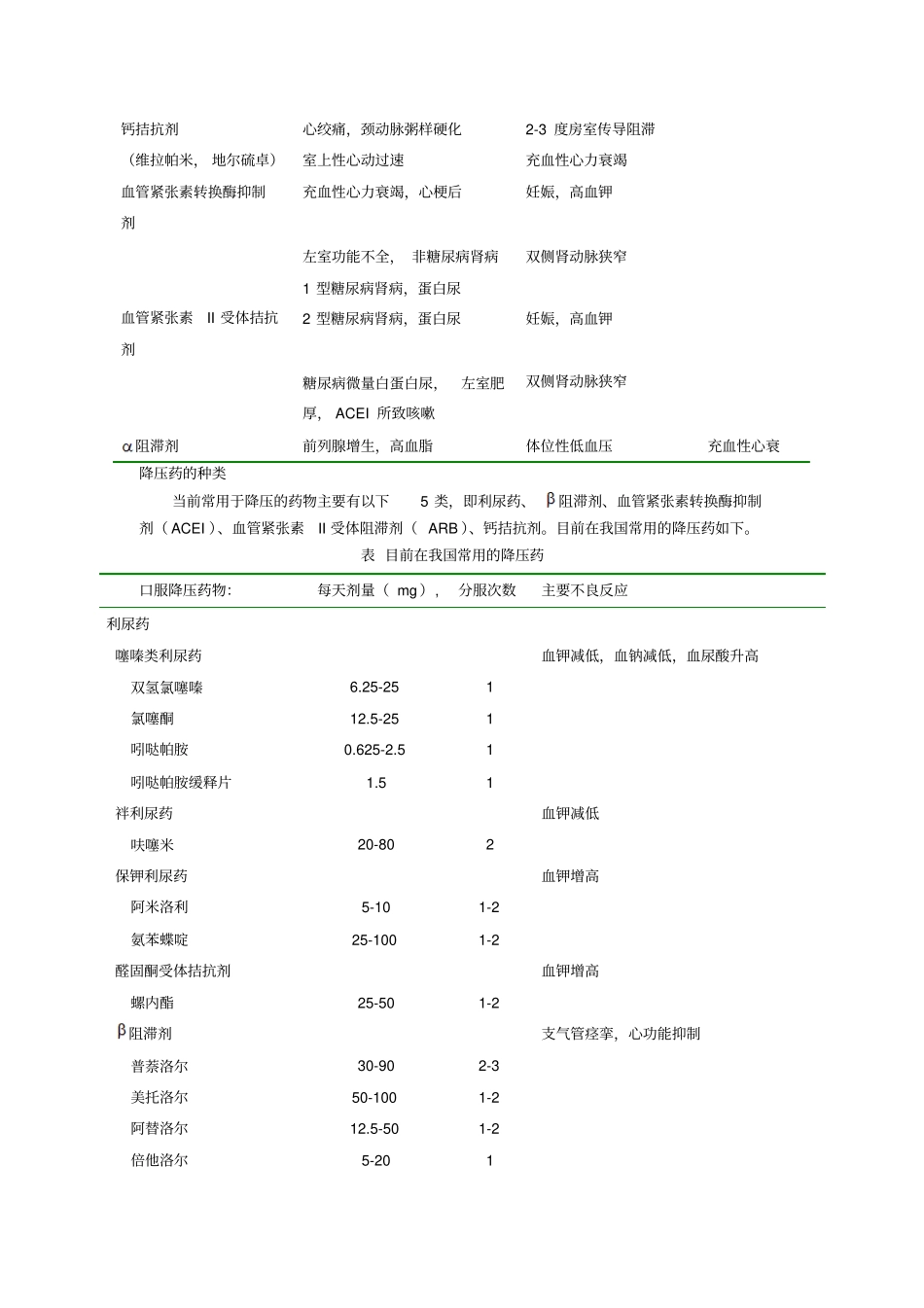 特殊人群高血压药物选择_第3页