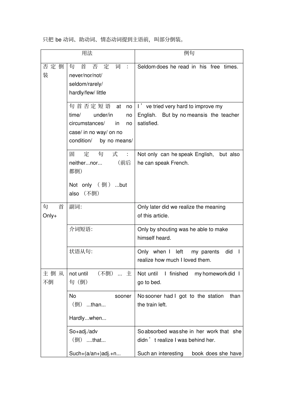 特殊句式之——倒装_第2页