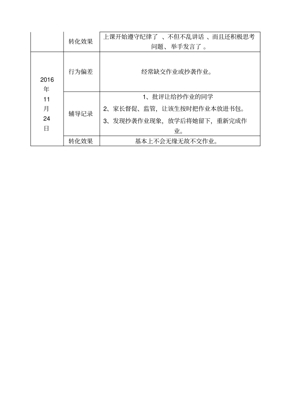 特殊学生辅导记录表_第2页