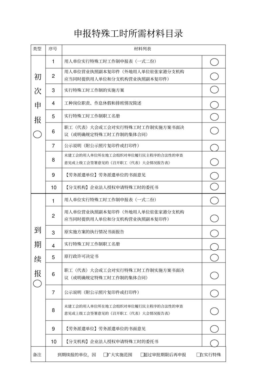 特殊工时指导文本_第1页