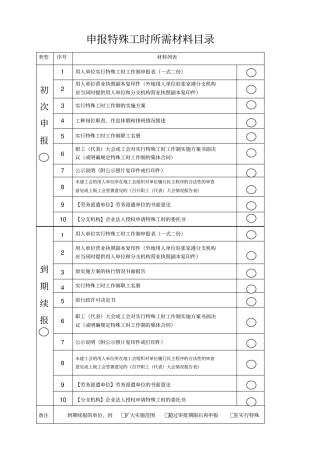 特殊工时指导文本