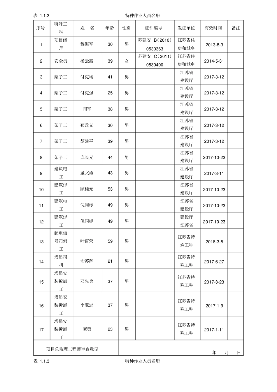 特殊工种作业人员汇总表_第1页