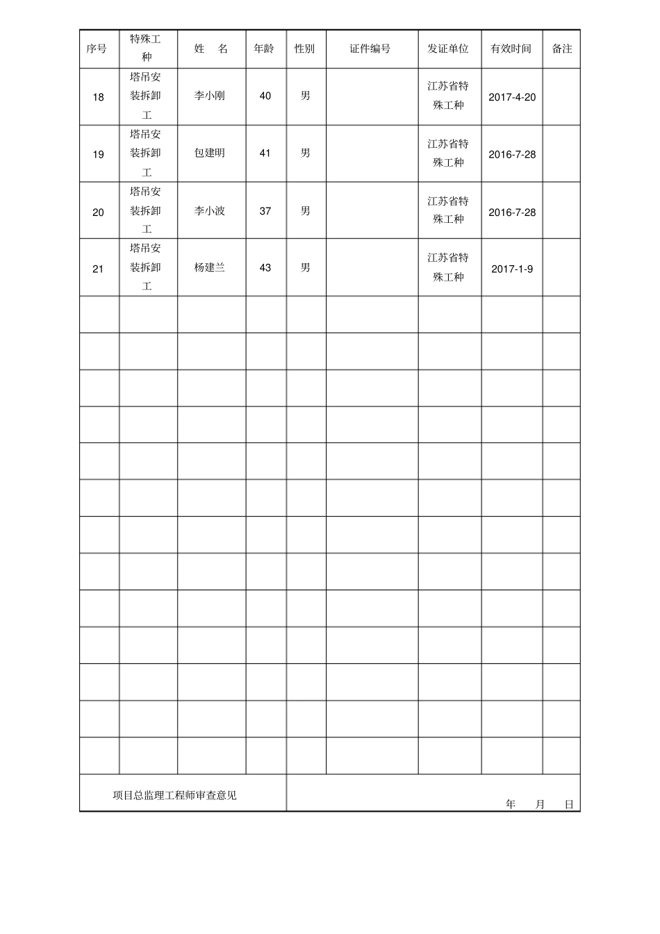 特殊工种作业人员汇总表_第2页