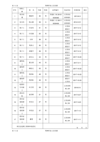 特殊工种作业人员汇总表