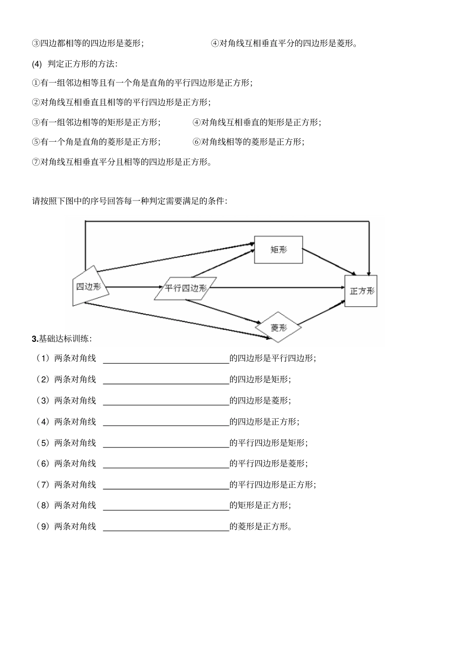 特殊平行四边形知识点总结_第2页