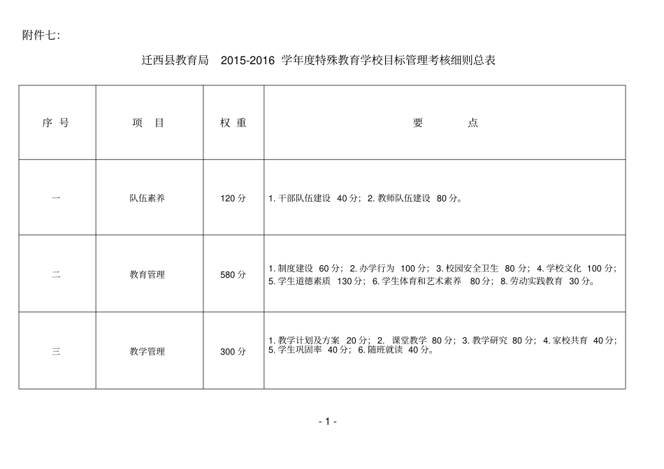 特殊教育中心目标管理考核细则分析_第1页