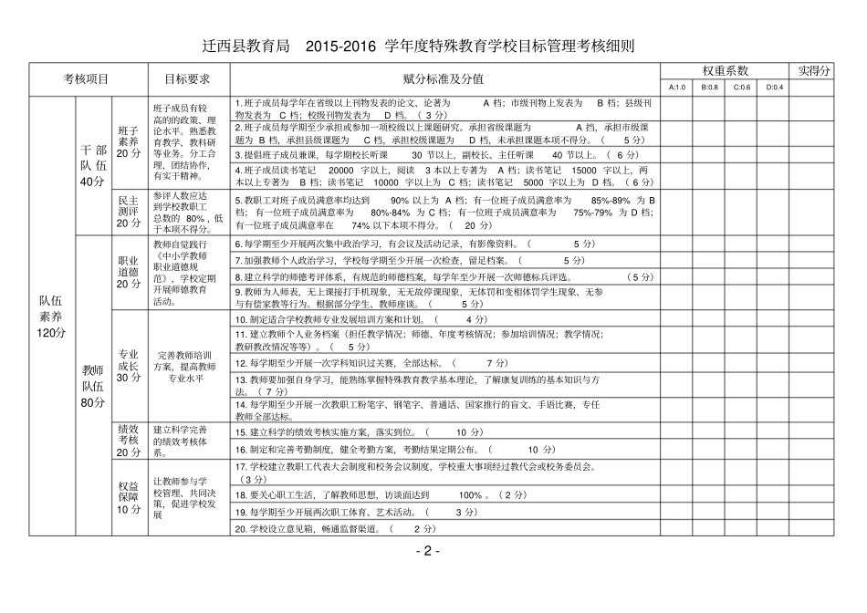 特殊教育中心目标管理考核细则分析_第2页