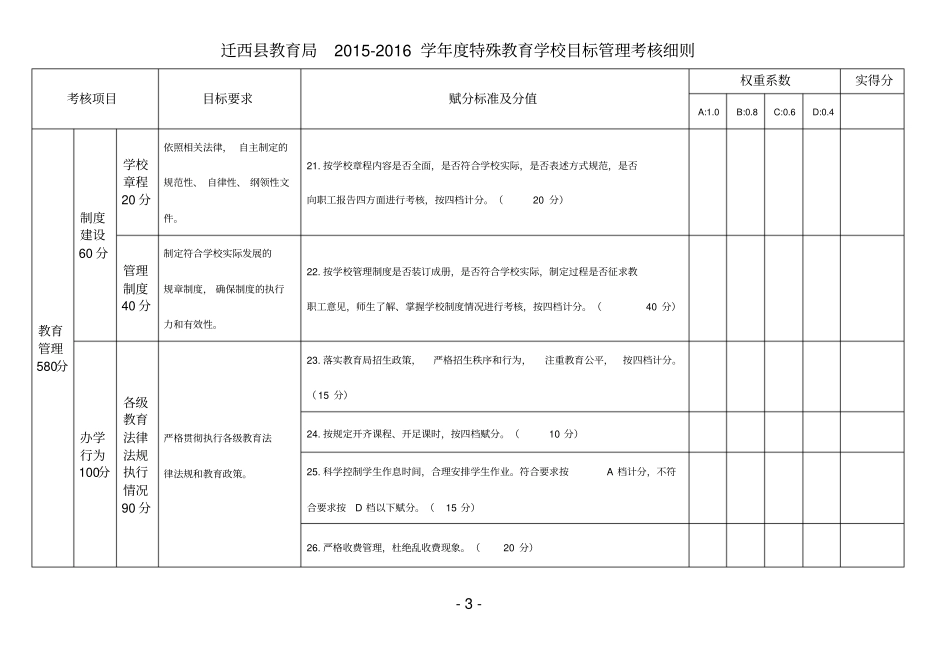 特殊教育中心目标管理考核细则分析_第3页
