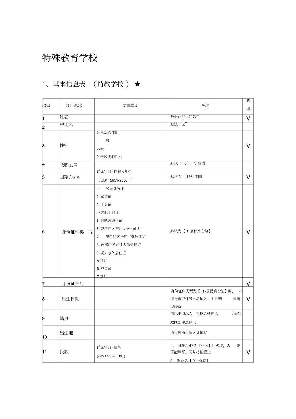 特殊教育学校指标解释剖析_第1页