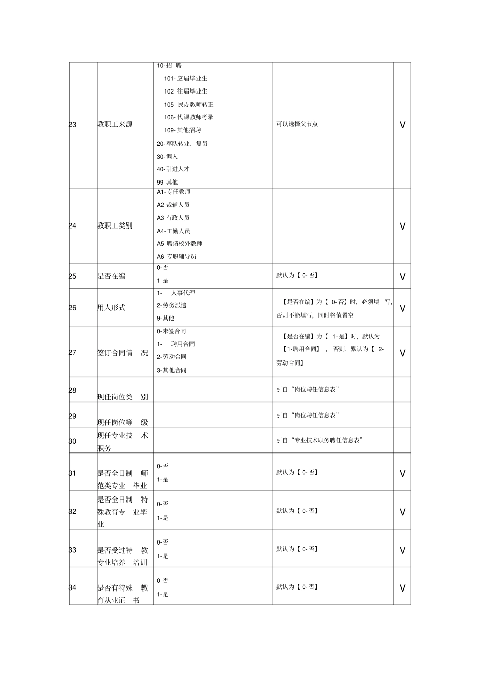 特殊教育学校指标解释剖析_第3页