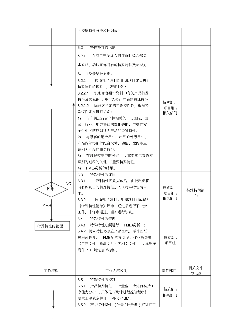 特殊特性控制程序_第2页