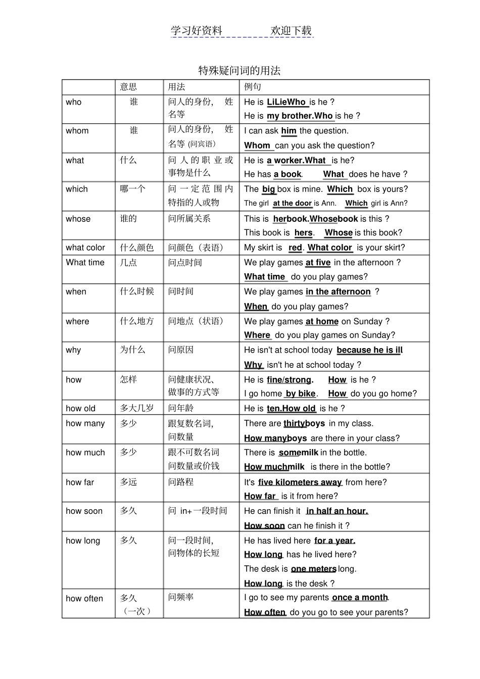 特殊疑问词的用法及特殊疑问句专练_第1页