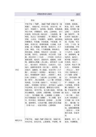 特殊病人的药物的禁用与慎用