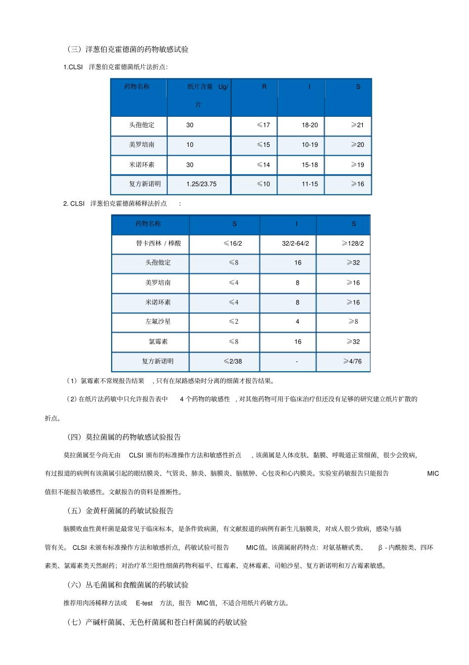 特殊细菌药敏试验规范化操作系列_第2页